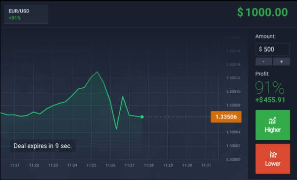 binary options trading average income