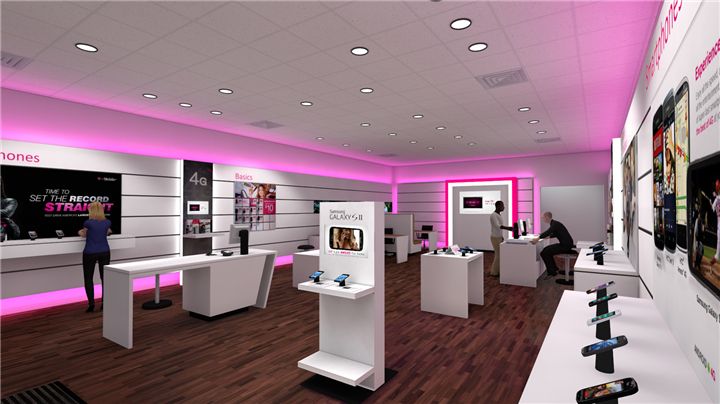 How You Can Start a Profitable Cell Phone Retail Business