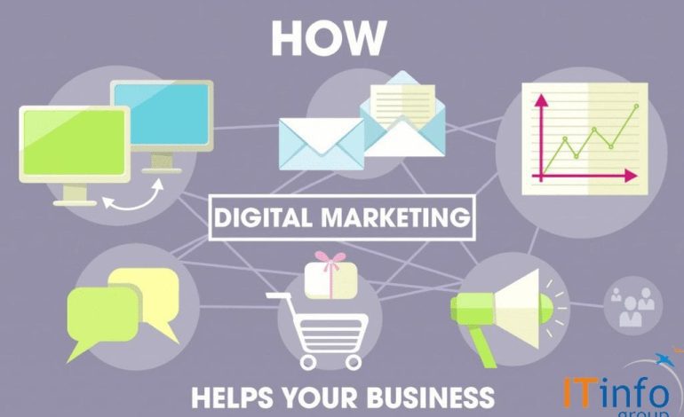 Digital Marketing