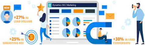 How Dynamic 365 Map Integration Helps you Get more LEADS