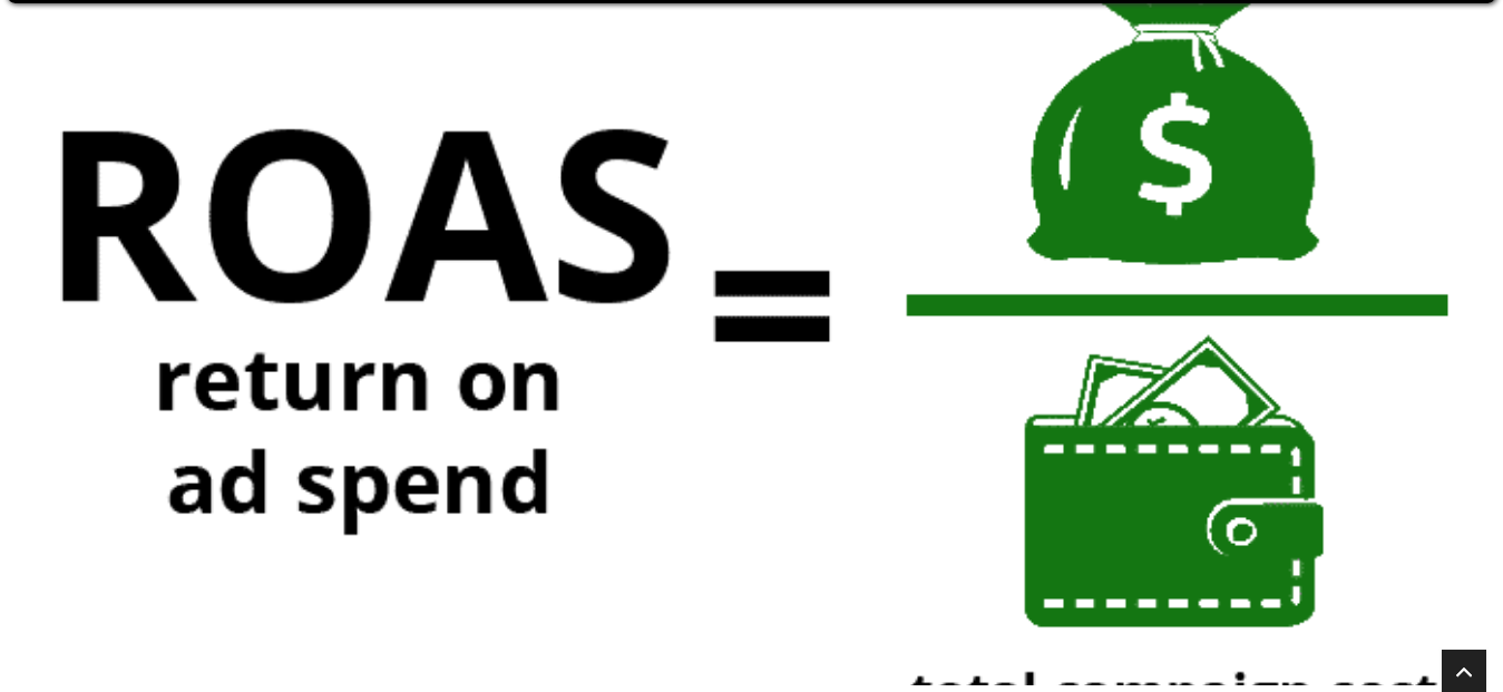 Tailored Campaign Strategies to Boost ROAS Tailored Campaign Strategies to Boost ROAS