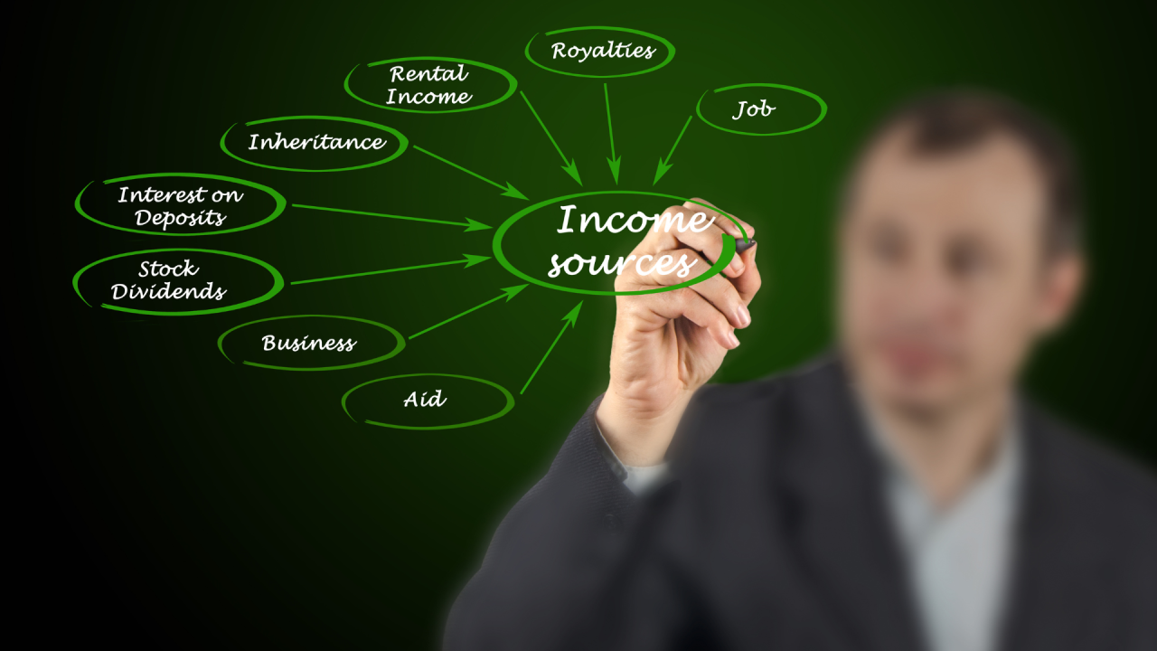 What Are The Multiple Streams of Income? What Are The Multiple Streams of Income