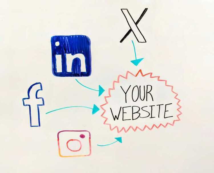 Social Media Marketing By Linking To Your Site