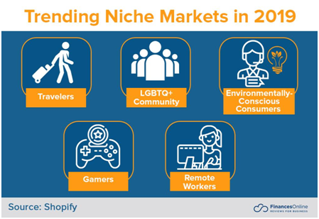 Top 10 Entrepreneur Trends to Prepare for in 2022 Increasingly Niche Markets