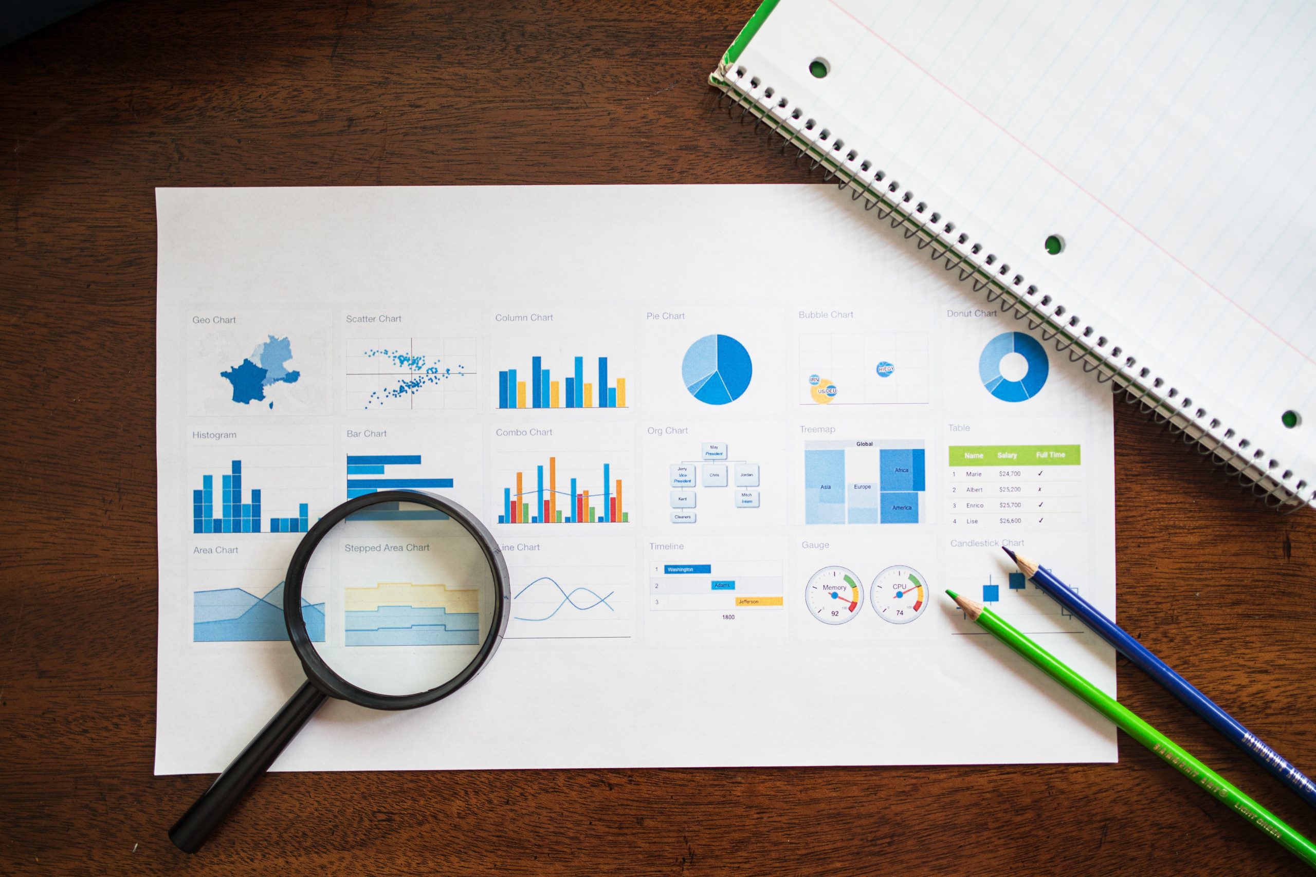 Website Metrics