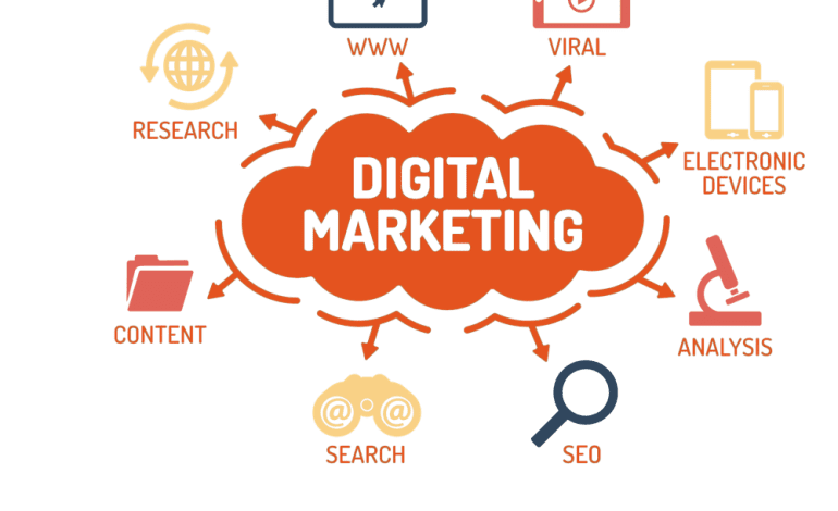 What is Digital Space in Marketing?