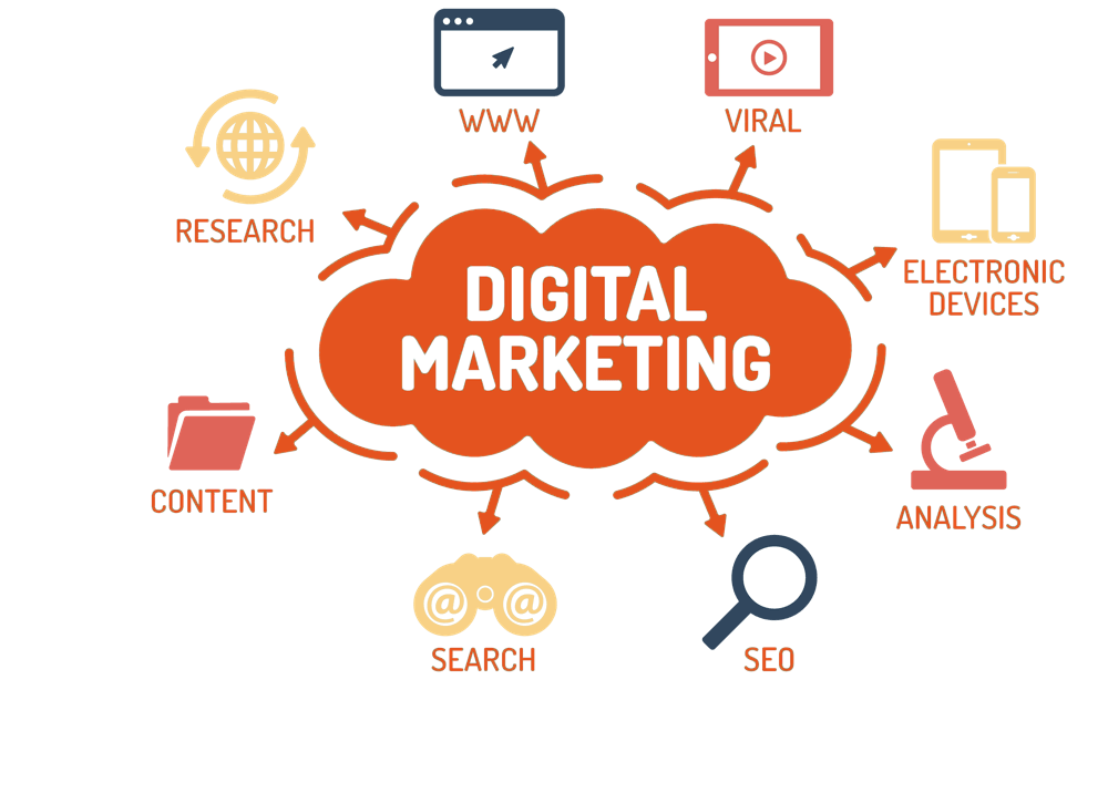 What is Digital Space in Marketing? What is Digital Space in Marketing?