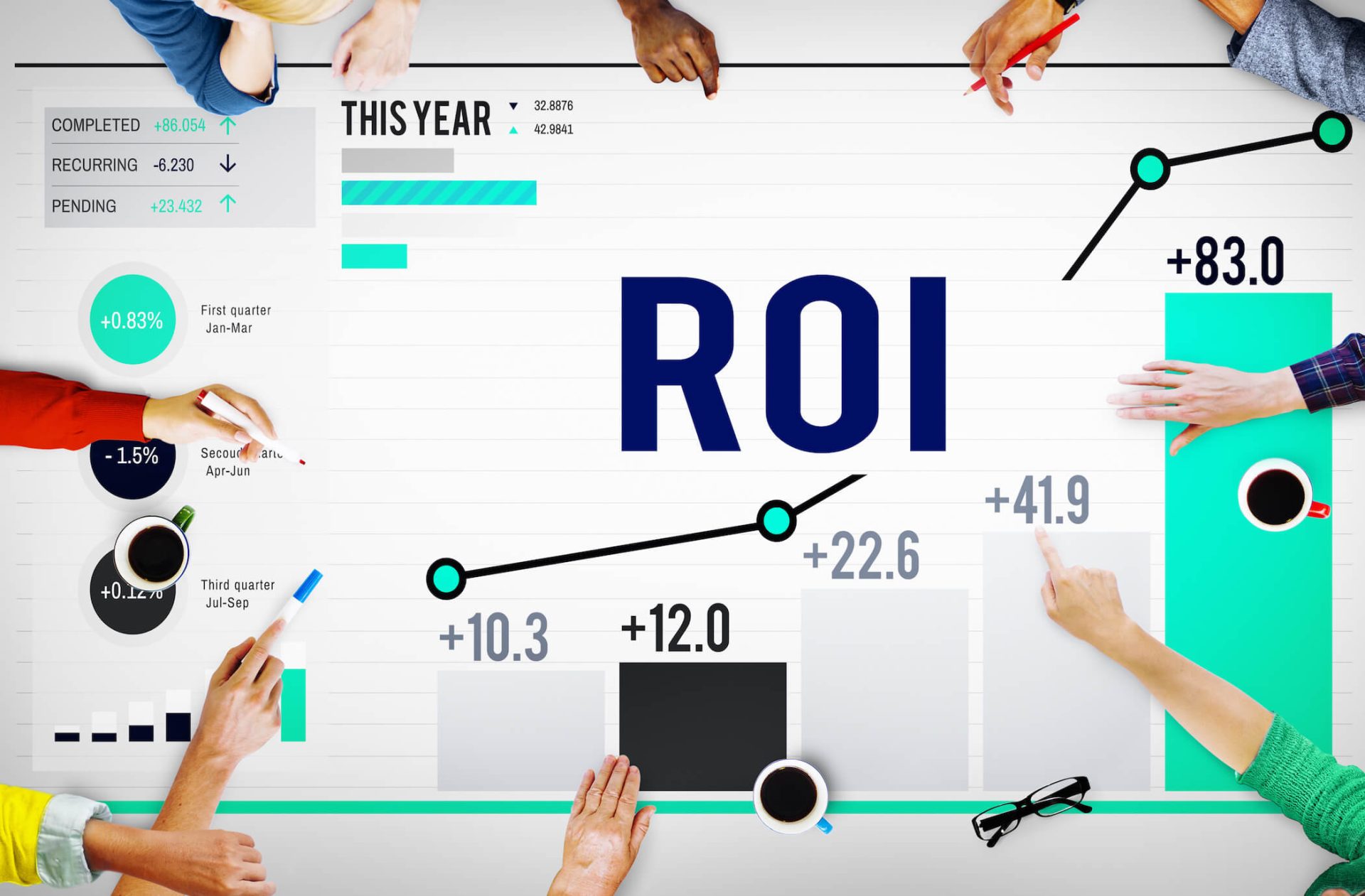 What is the Formula for Digital Marketing?