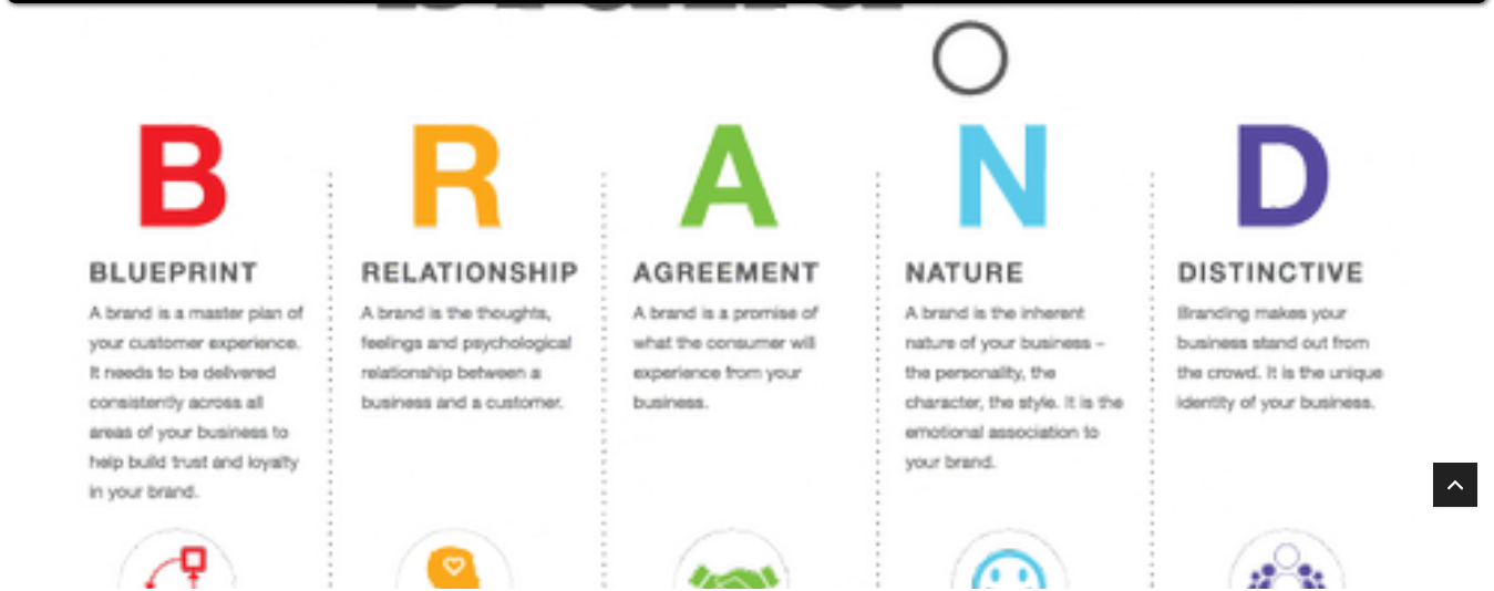 Branding Services Boost Sales and Customer Loyalty