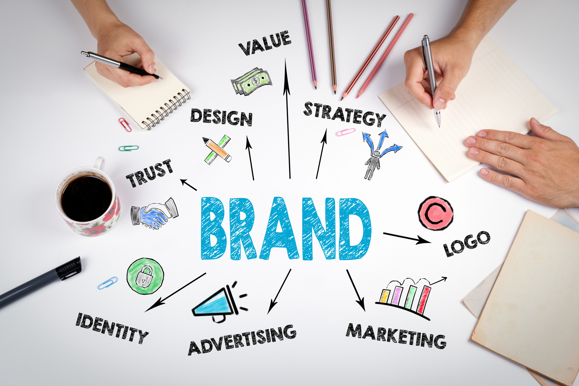 Developing a Brand Strategy For Your Store