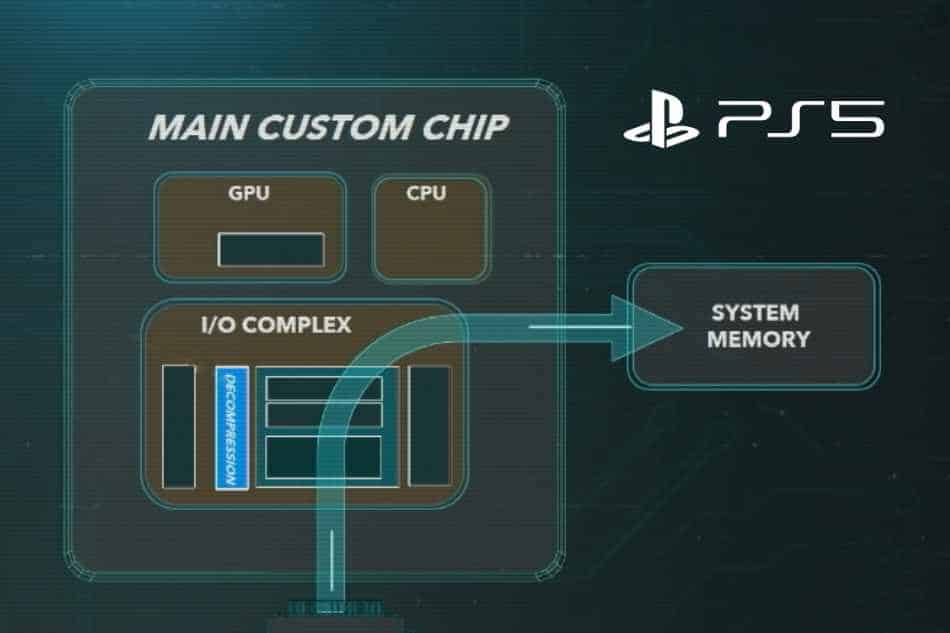 Does PS5 Have Nvidia? Does PS5 Have Nvidia
