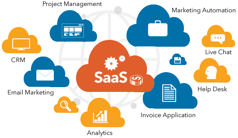 How to Implement Software as a Service
