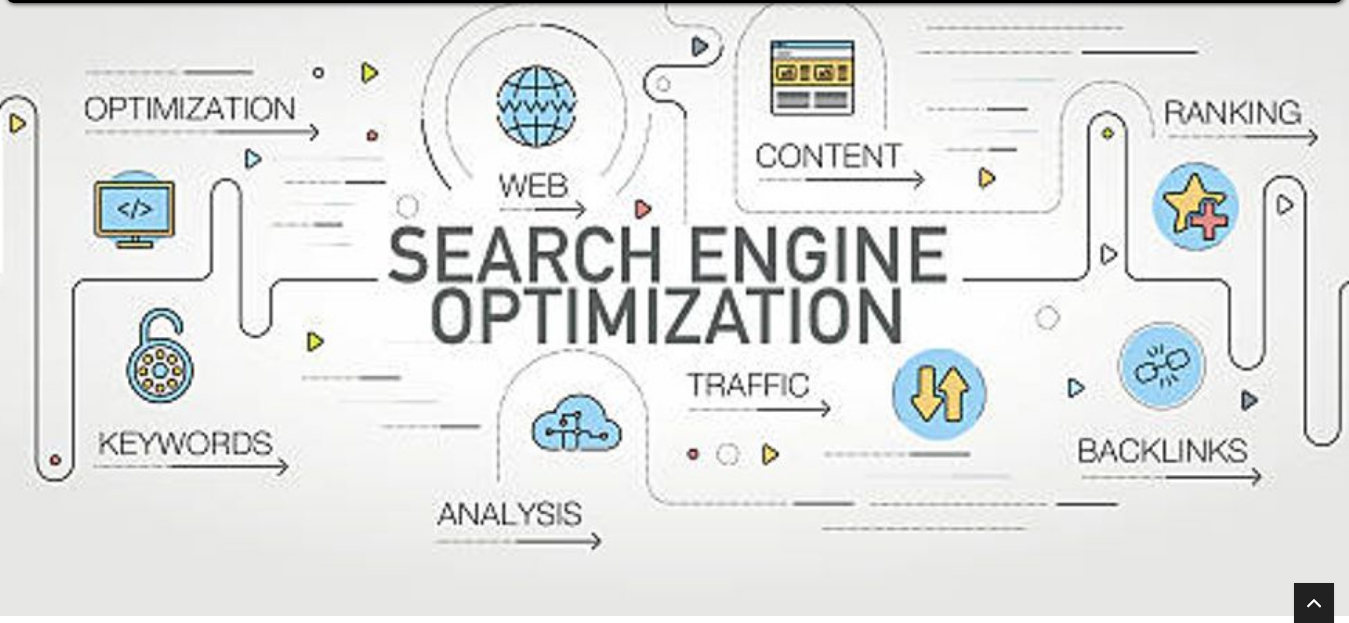 The way to select the Right SEO Service