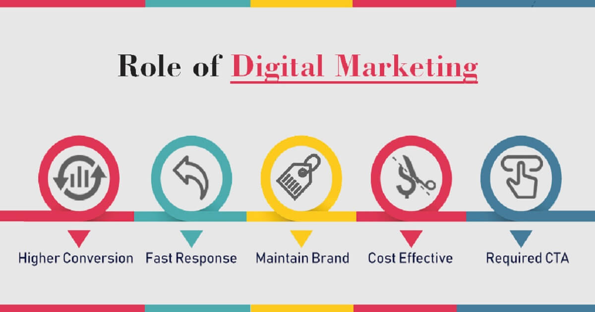 What are the Roles of Digital Marketing?