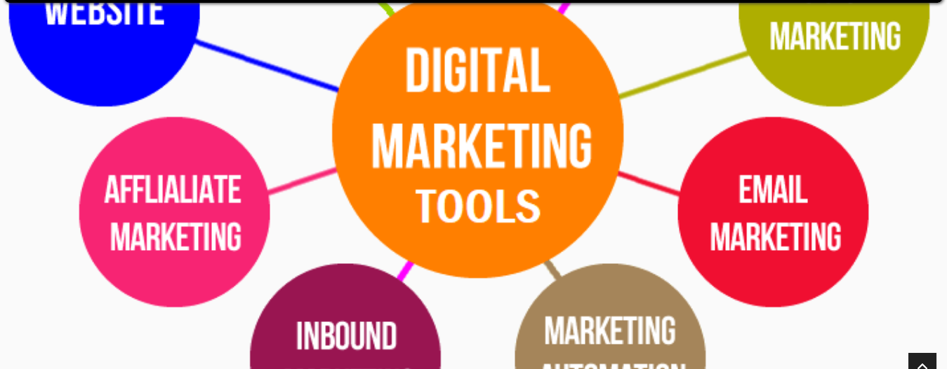 Which is the Best Digital Marketing?