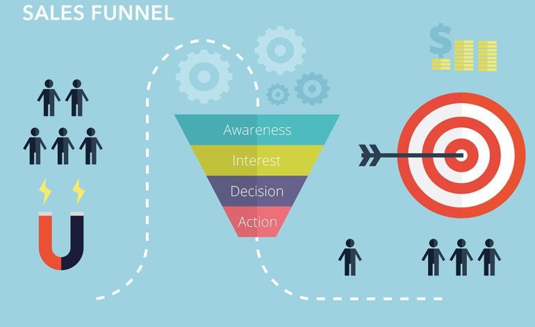 10 Best Sales Funnel Examples in 2024
