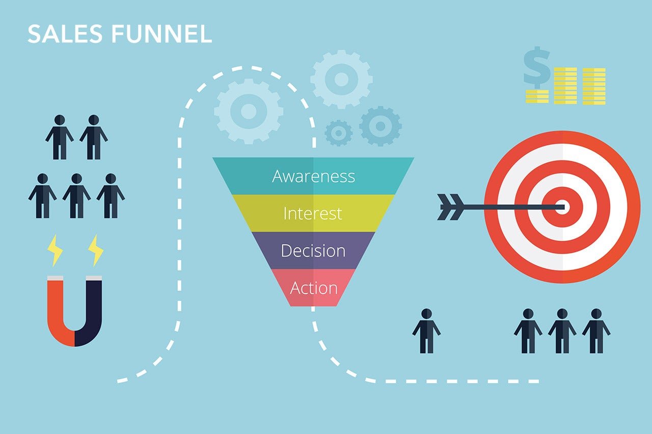 10 Best Sales Funnel Examples in 2024