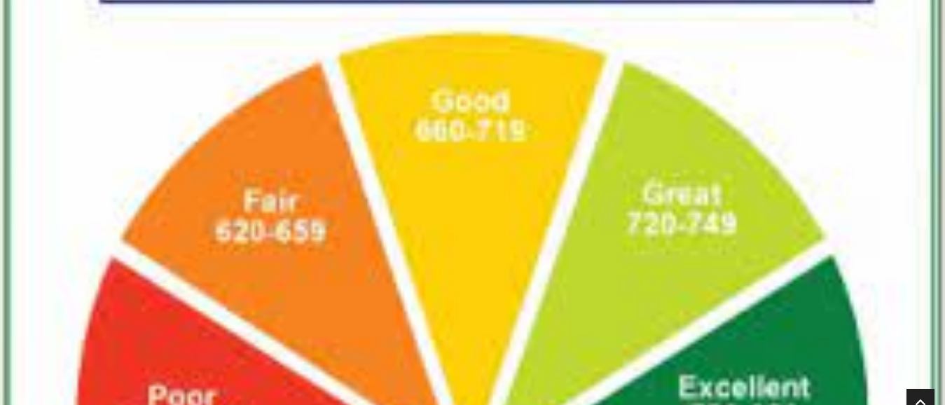 CIBIL Score: 6 Reasons Why You Should Keep Checking it Regularly
