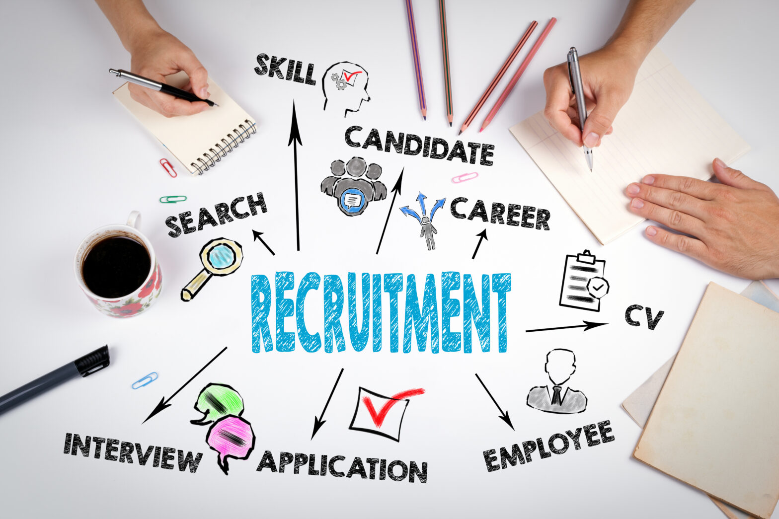How do You Use an Employment Agency