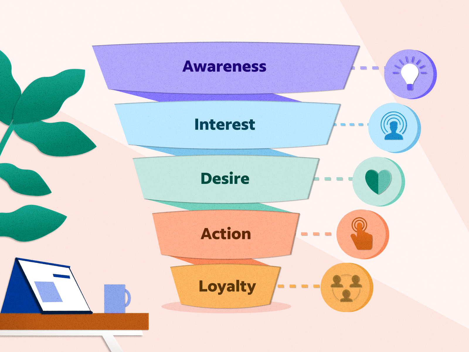 How to Create a Sales Funnel