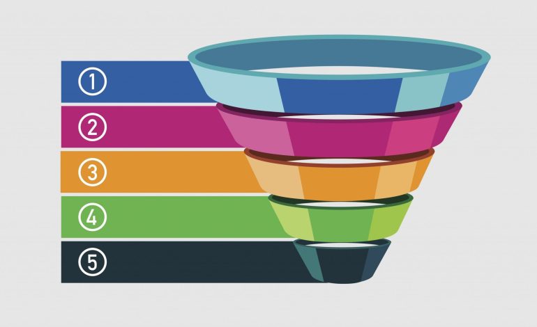 What Are The 5 Stages of Sales Funnel