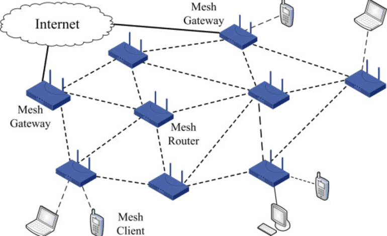 What is The Concept of Wifi Mesh