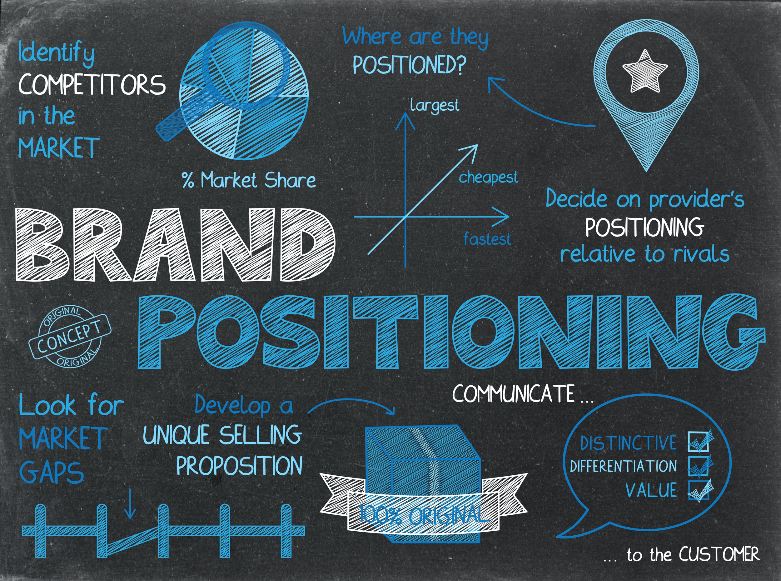 5 Brand Positioning Models 5 Brand Positioning Models