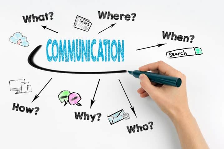 How to Communicate Value