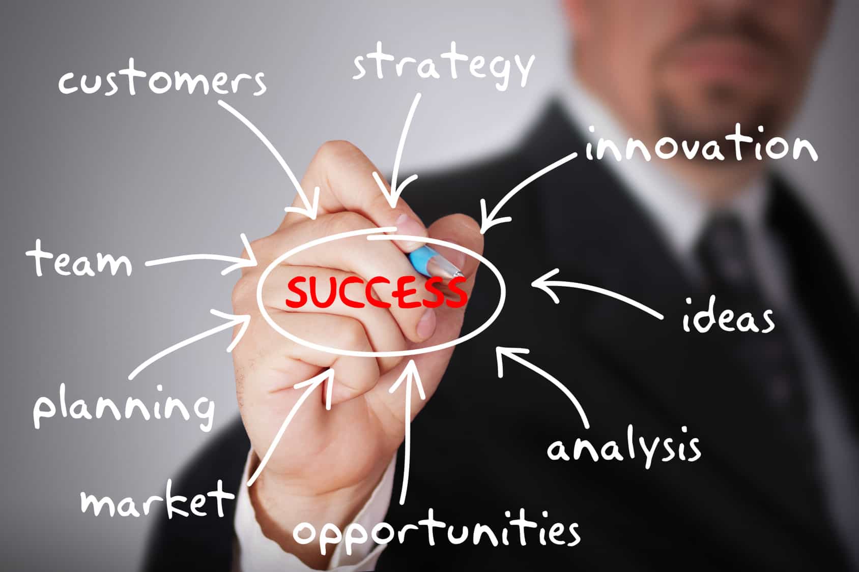 What Qualities Are Needed to be a Successful Entrepreneur
