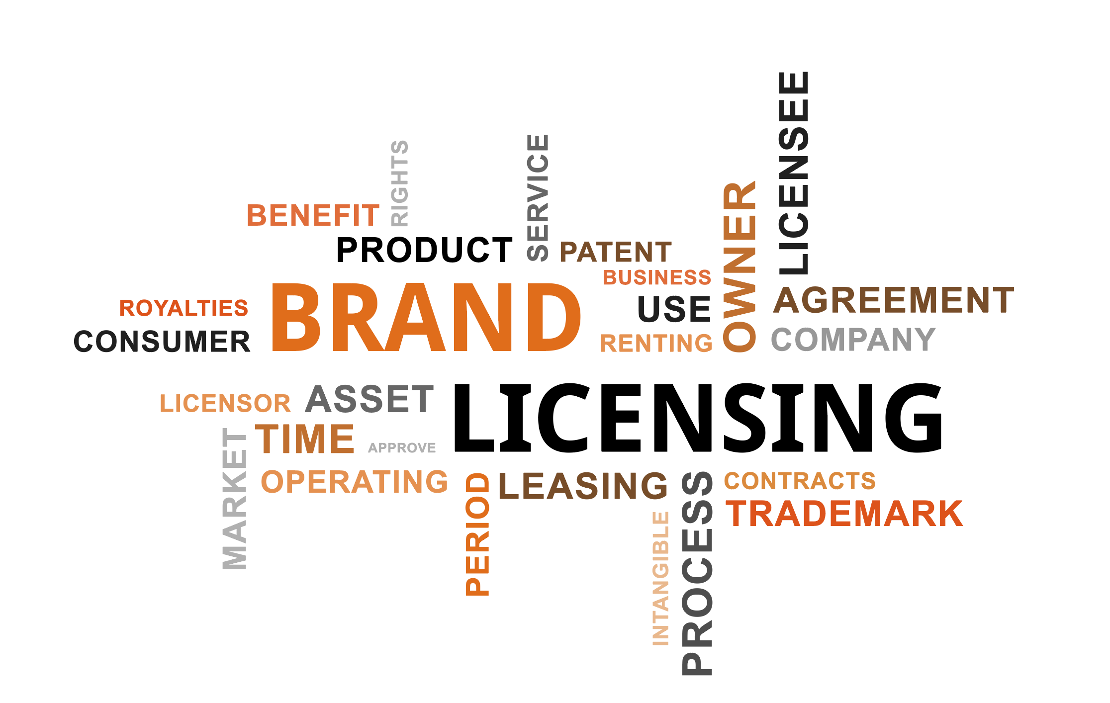 Brand Licensing Brand Licensing