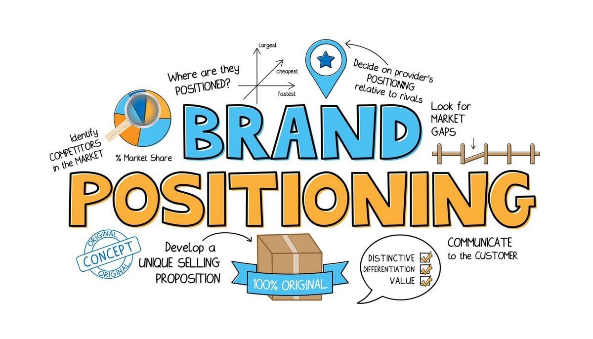 Developing a Brand Positioning Statement Developing a Brand Positioning Statement