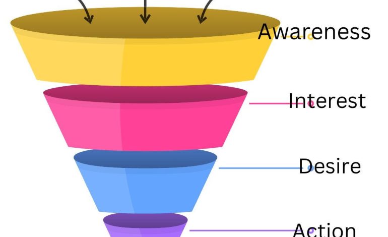 How Can I Increase my Funnel Conversion Rate