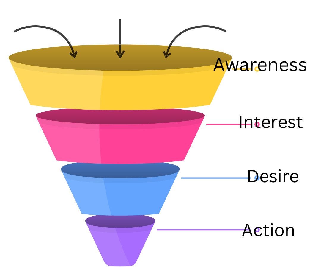 How Can I Increase my Funnel Conversion Rate