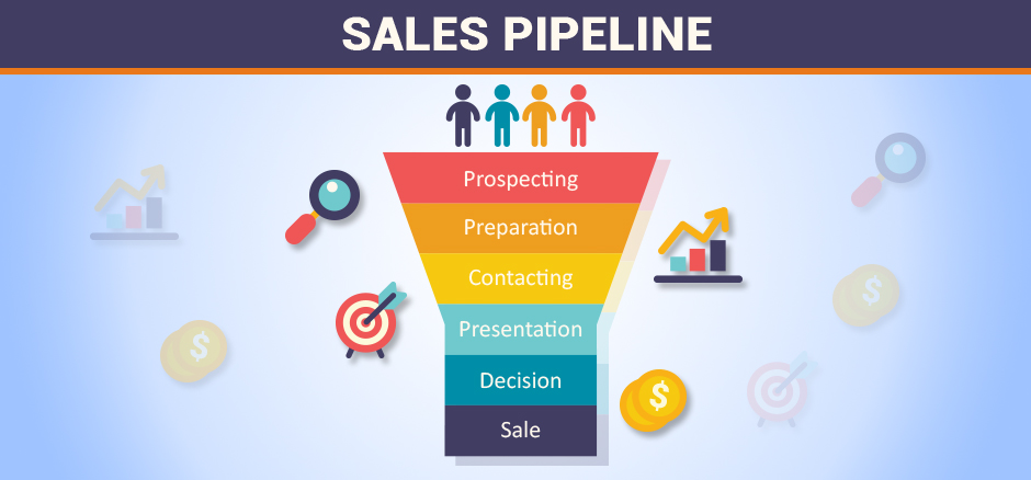 How Long Does it Take to Build a Sales Pipeline