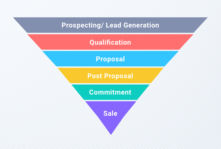 How do You Analyze Sales Pipeline