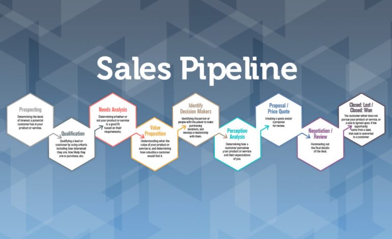 How do You Track the Sales Pipeline