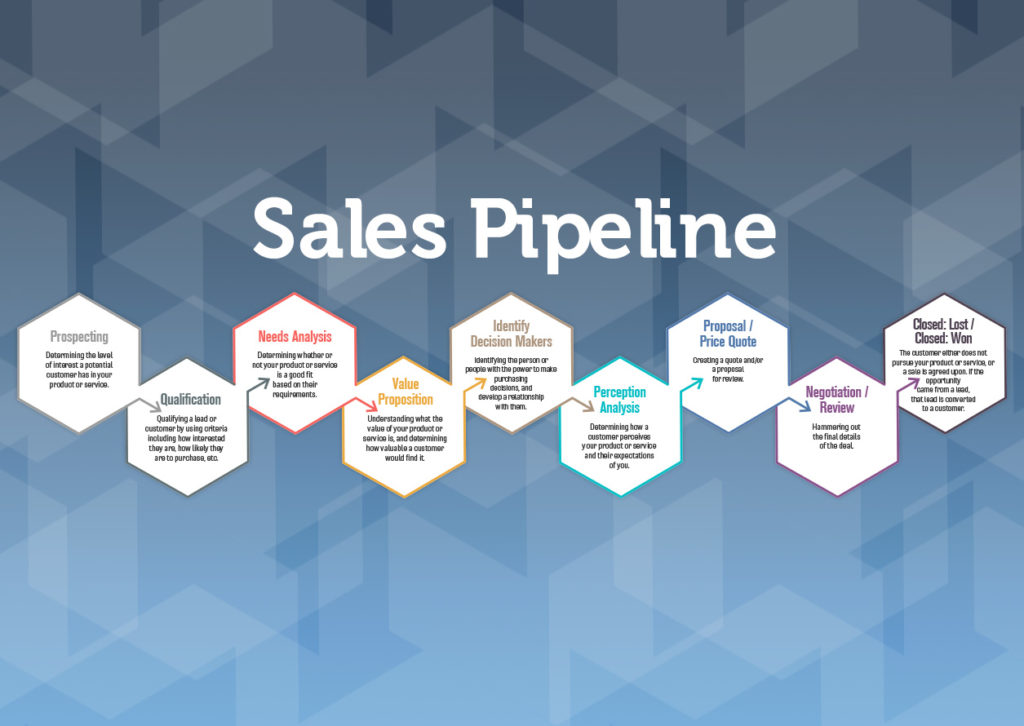 How do You Track the Sales Pipeline