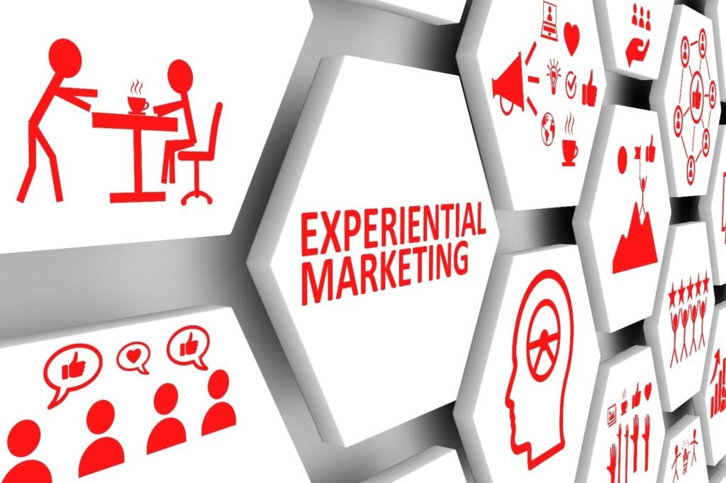 Understanding Experiential Marketing