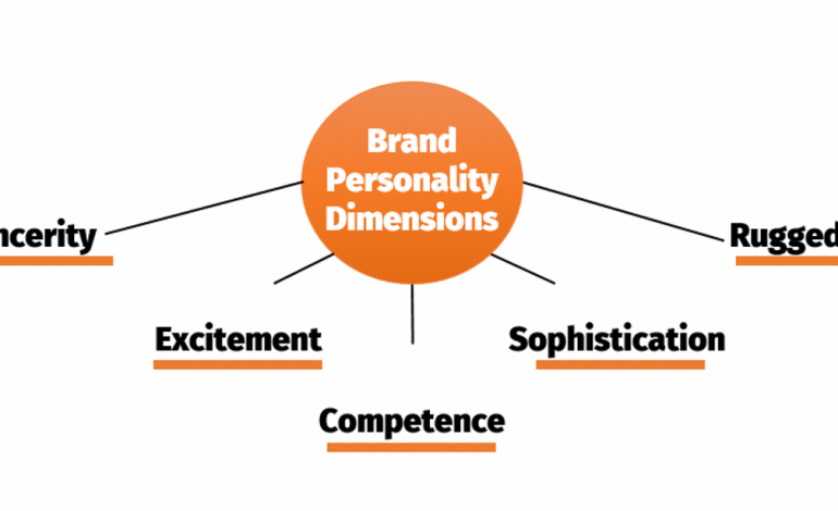 What is Brand Personality