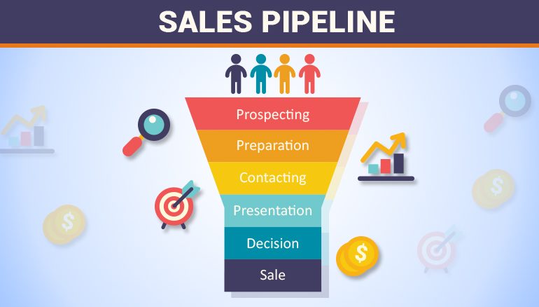Which is The Best Way to Generate Sales Pipeline