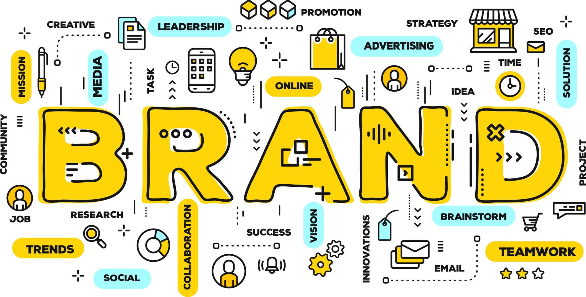 What is Horizontal Branding