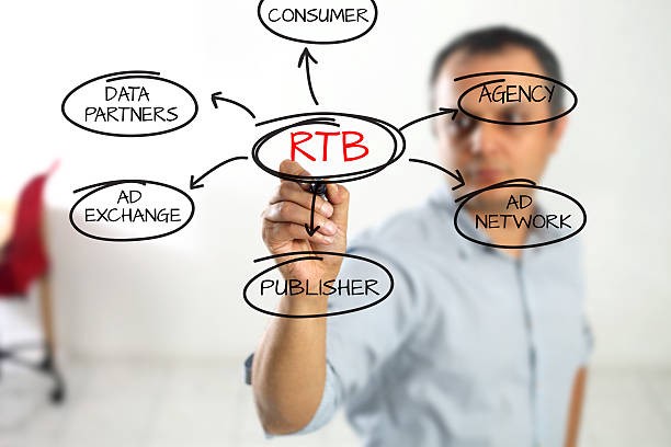 RTB in Marketing: Why You Should be Using it