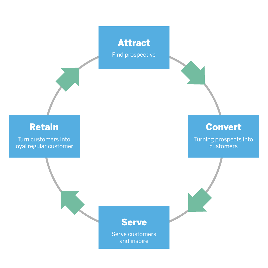 Using Data Analytics to Improve Customer Retention and Loyalty