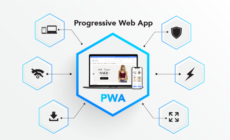 What Are The Components of a Progressive Web App
