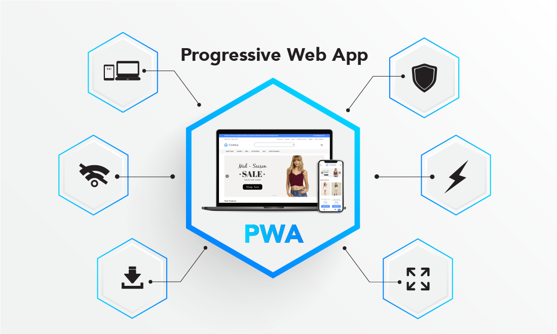 What Are The Components of a Progressive Web App