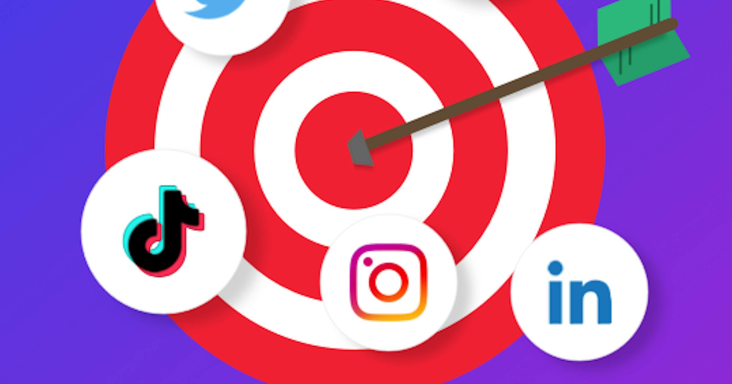 What is the Average ROI on Social Media Advertising