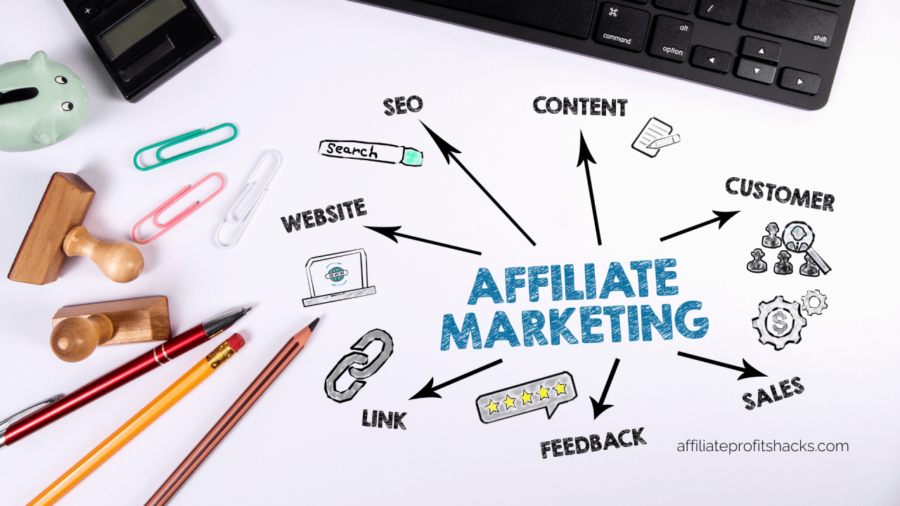 Affiliate Marketing for Multiple Income Streams Affiliate Marketing for Multiple Income Streams