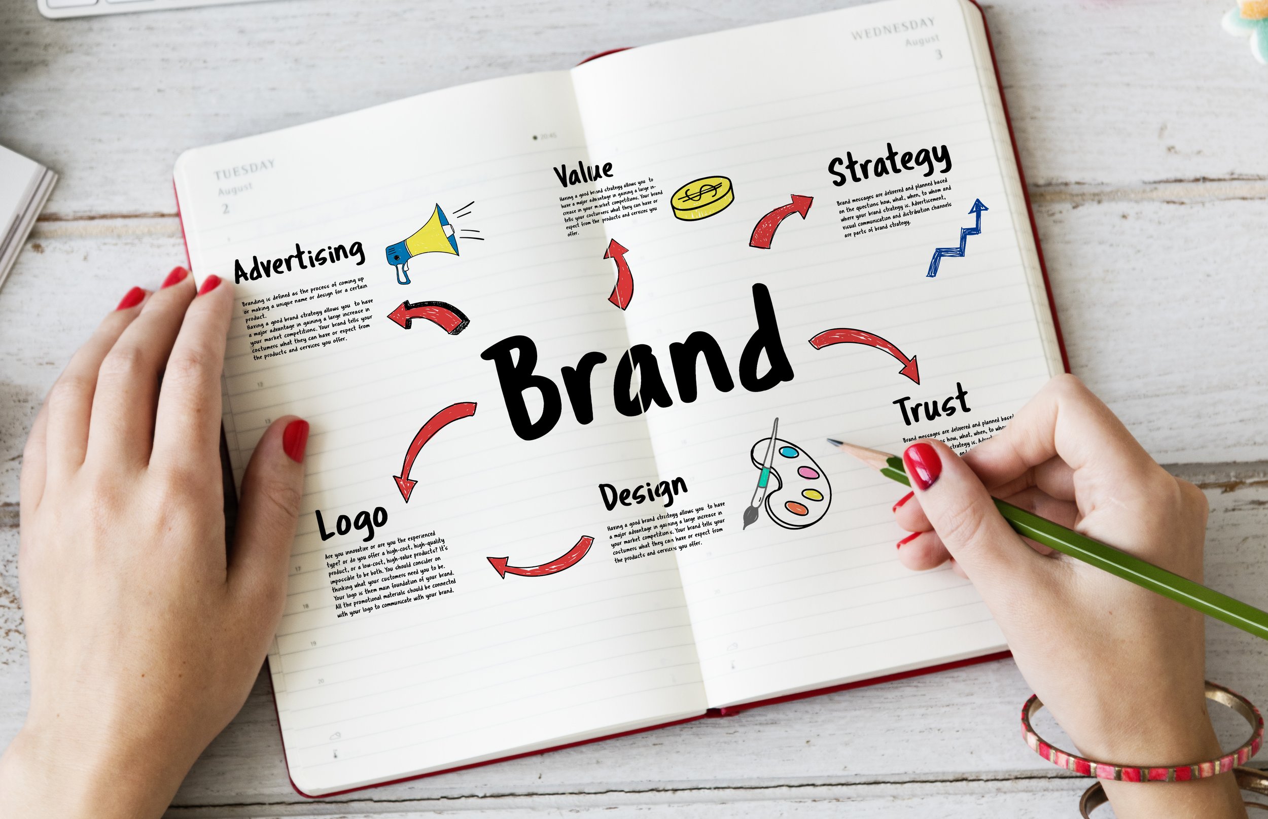 Why Consistency in Image Editing is Key to Building a Strong Brand