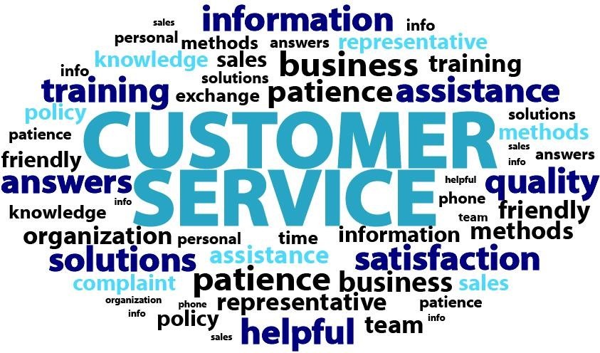 Importance of Customer Service in Business Products and Services Importance of Customer Service in Business Products and Services