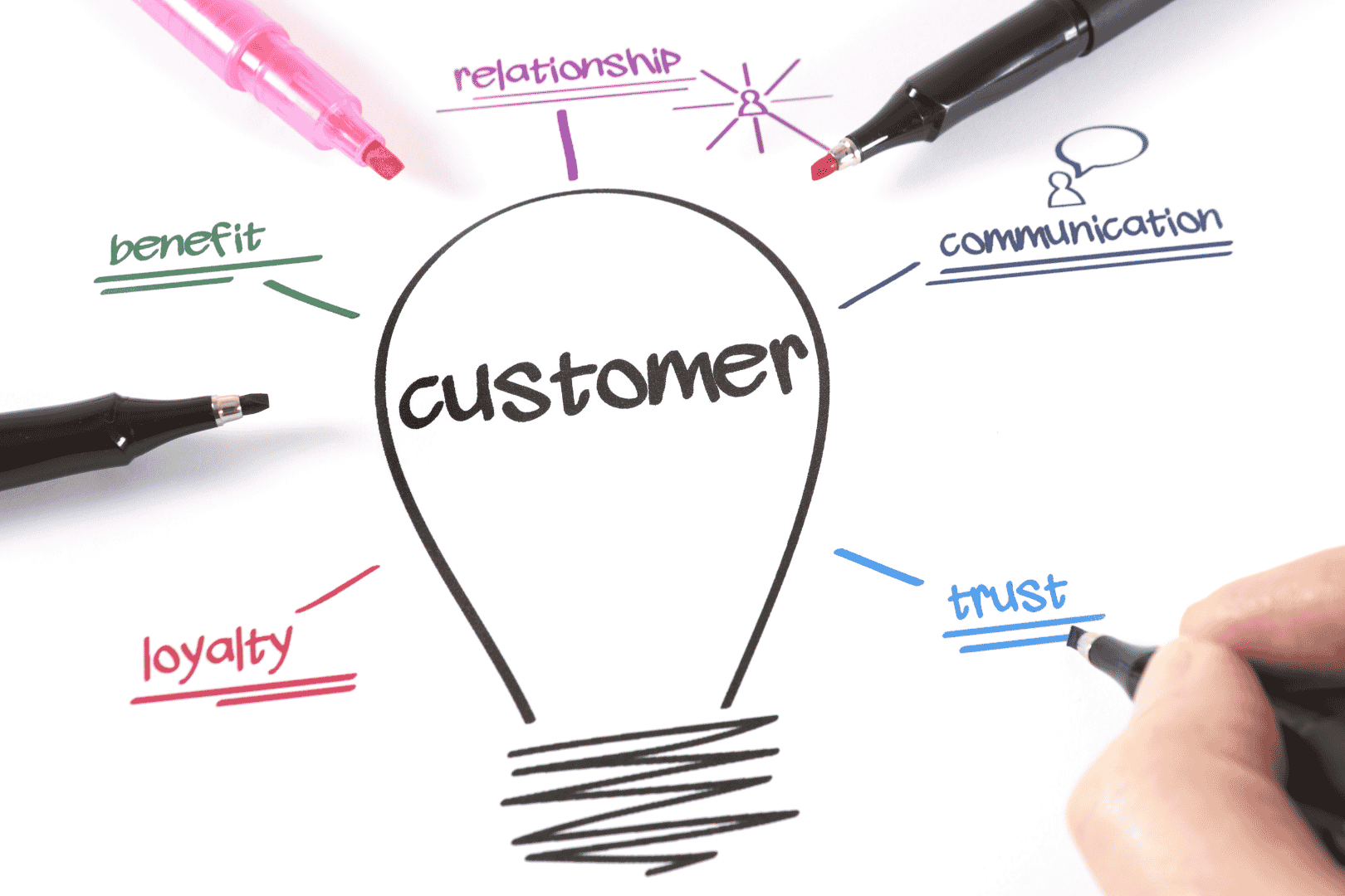 The Top 10 Insurance Companies for Customer Satisfaction The Top 10 Insurance Companies for Customer Satisfaction
